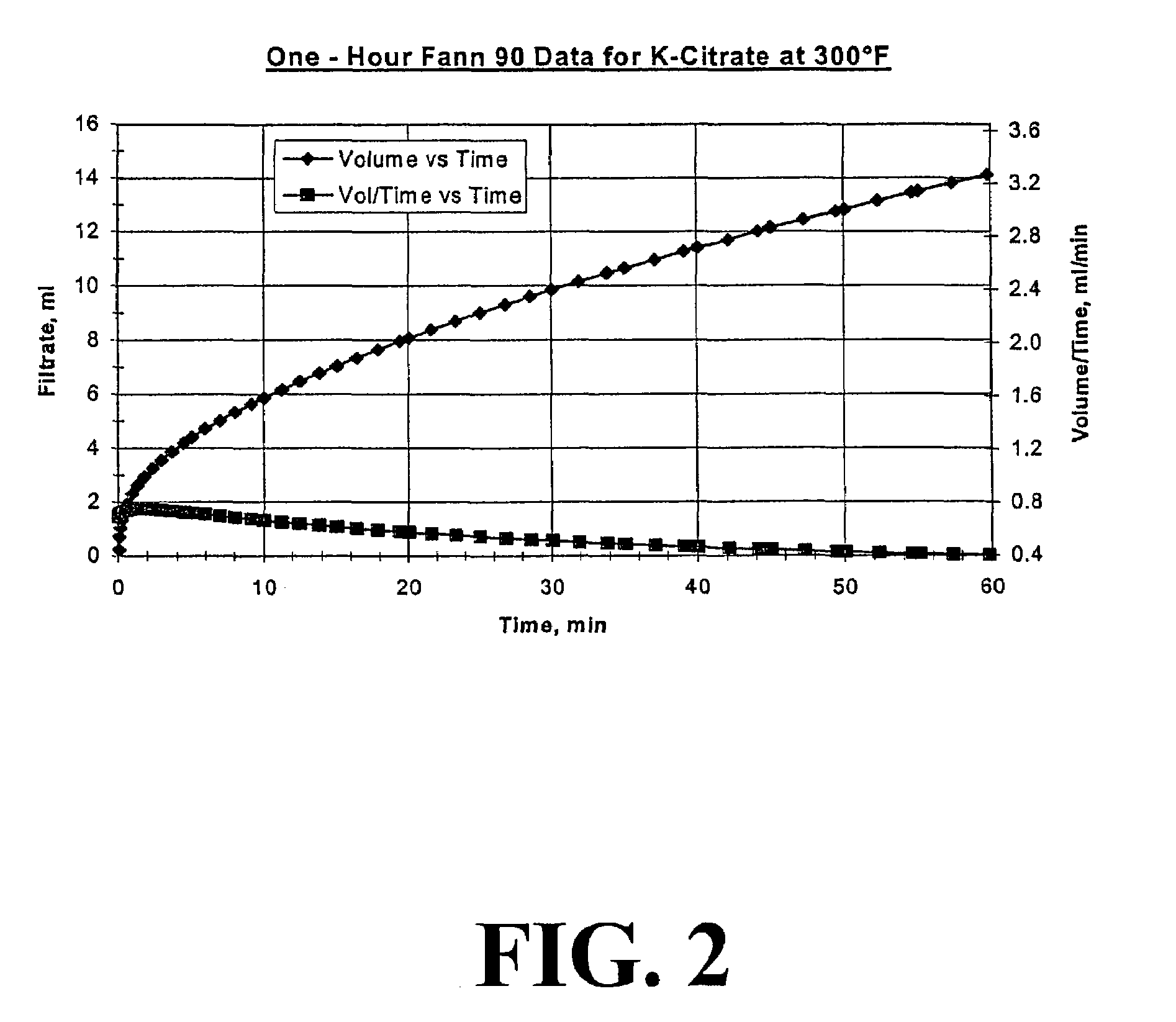 Fluid system additive