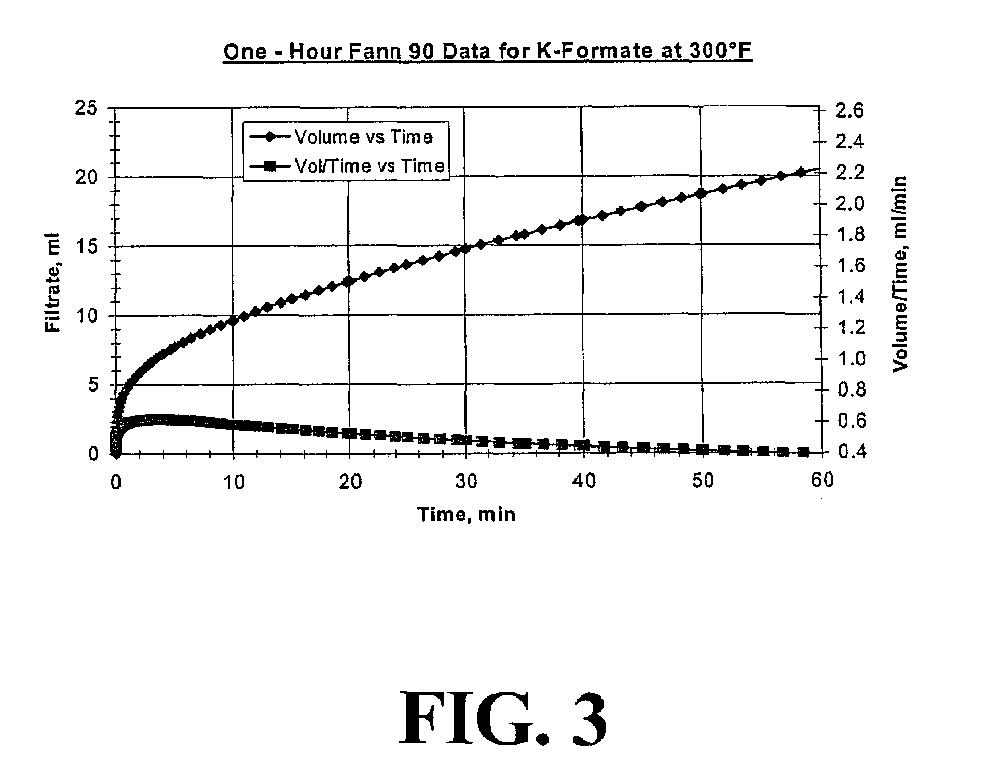 Fluid system additive