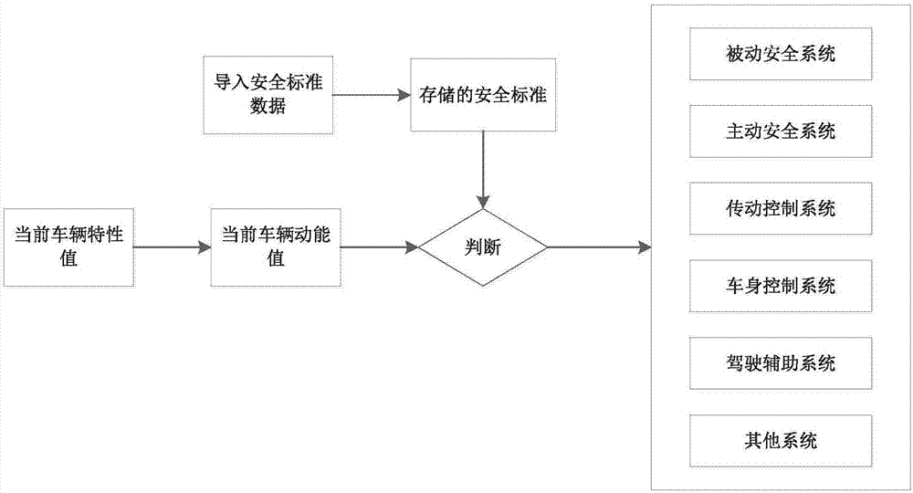 A t-box information security protection method based on vehicle characteristic security level