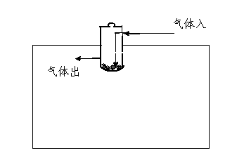 Microwave sample pretreatment method applied to organic carbon detection