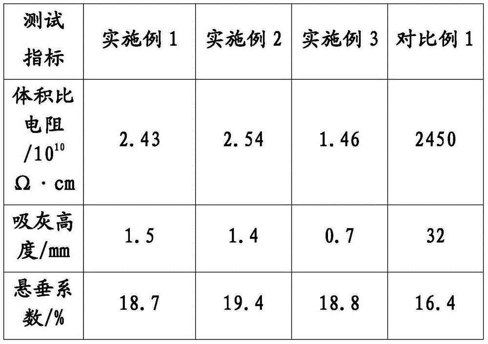 Anti-static yarn-dyed fabric