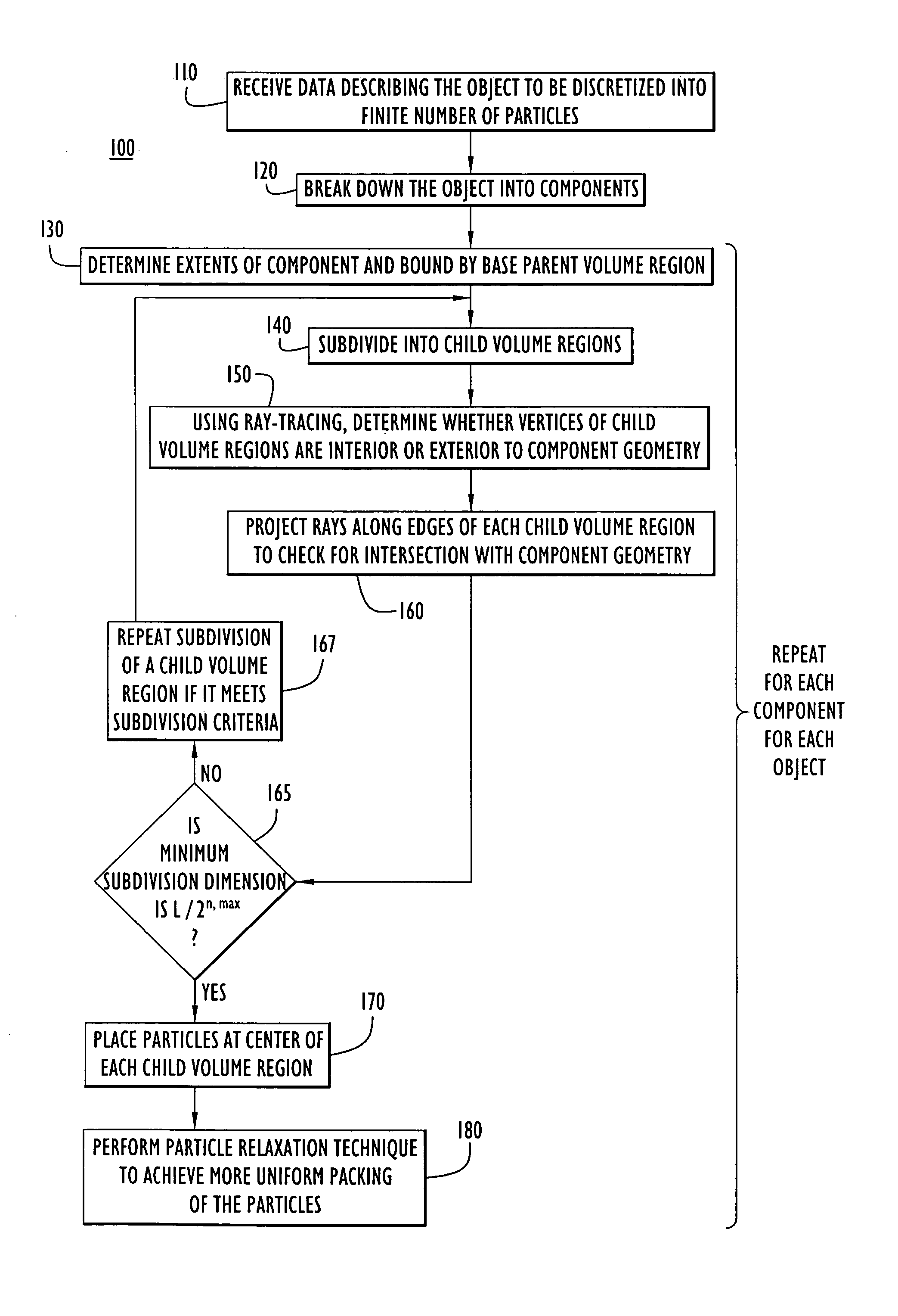 Object discretization to particles for computer simulation and analysis