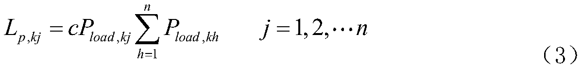 Random analysis method of electric energy loss of distribution network considering uncertain factors