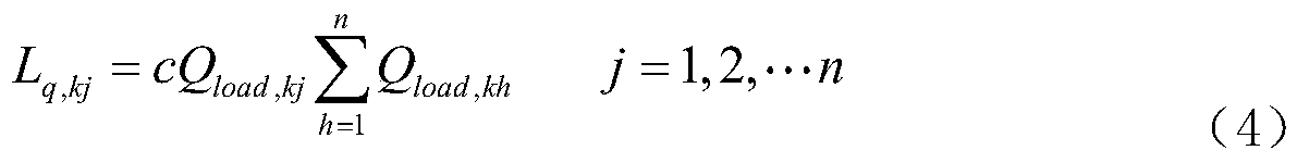 Random analysis method of electric energy loss of distribution network considering uncertain factors