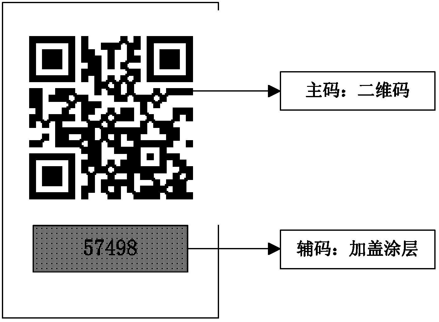 Two-dimensional code-based object identity dual-code identification method