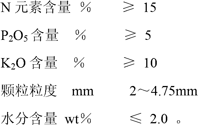 Slow release compound fertilizer applicable to plantation of tobacco