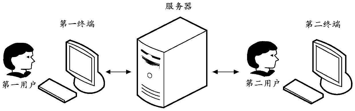 Asset information processing method and device based on block chain, equipment and storage medium