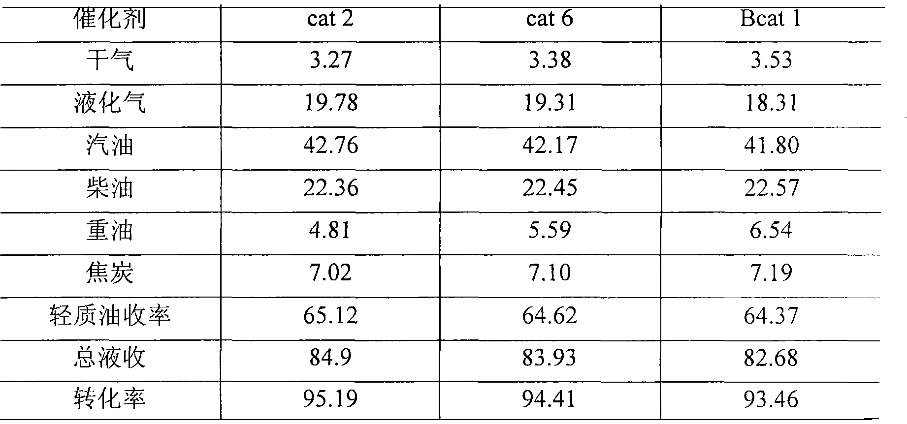 In-situ crystallization cracking catalyst and preparation method thereof