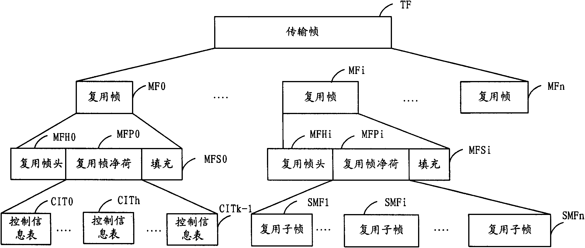 Multimedia broadcasting system, method and system for safely playing multimedia broadcasting contents