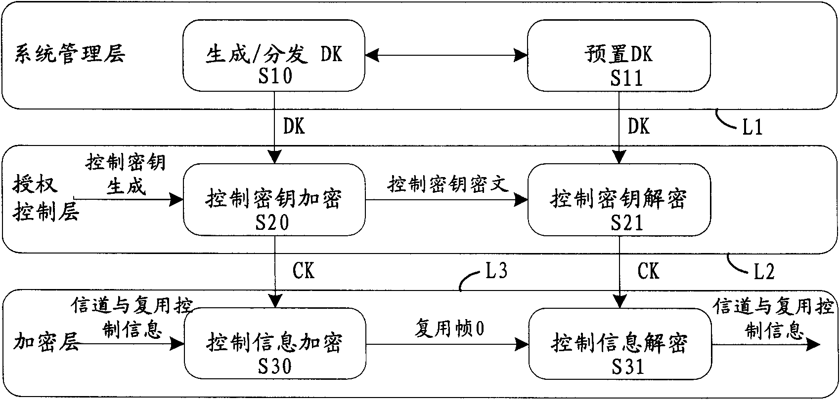 Multimedia broadcasting system, method and system for safely playing multimedia broadcasting contents