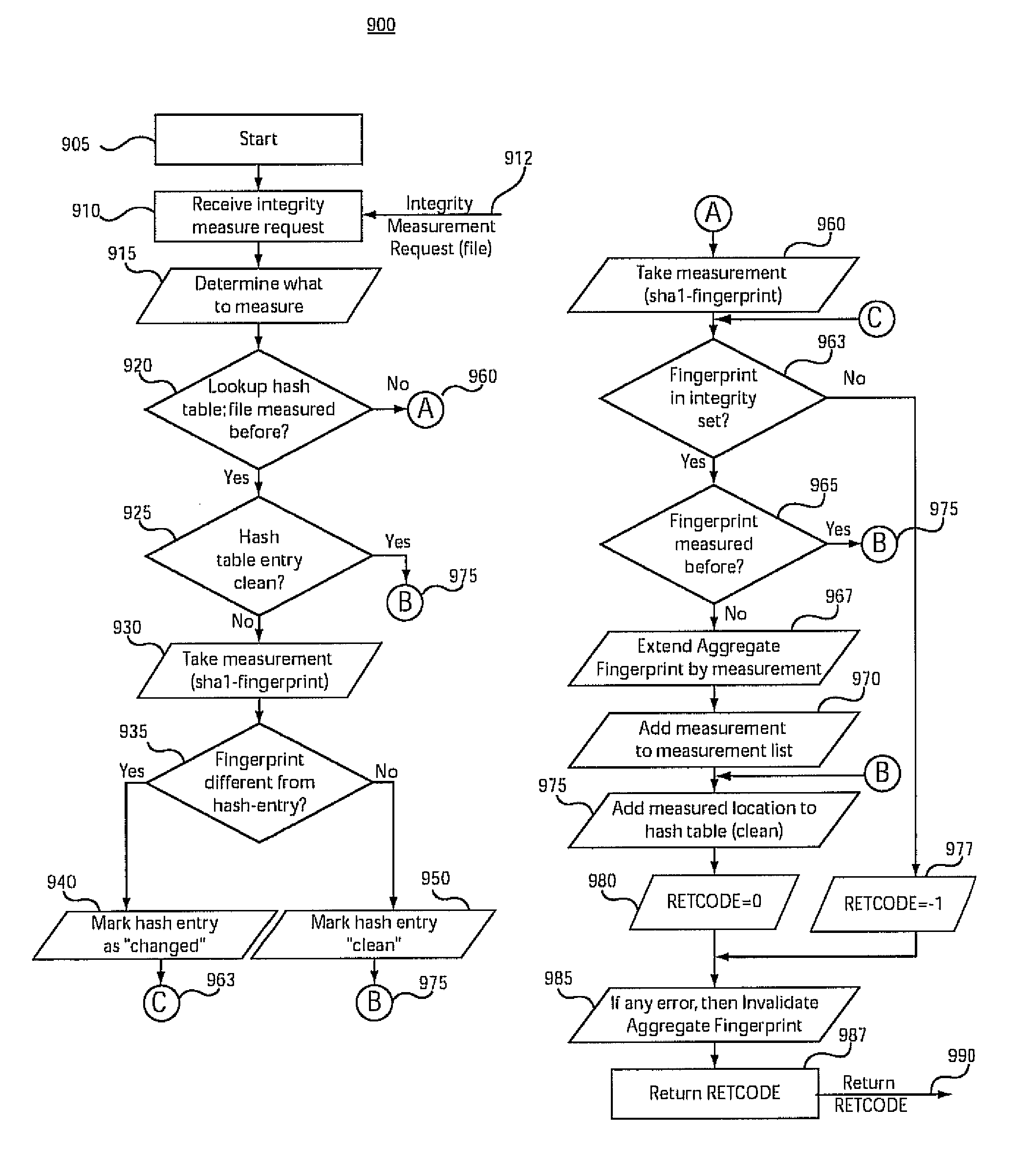 Method and system for measuring status and state of remotely executing programs