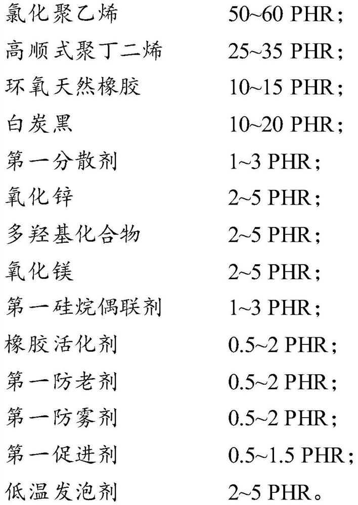 Composite rubber and preparation method thereof and sole material