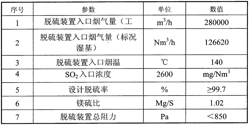 Device and method for producing magnesium sulfate