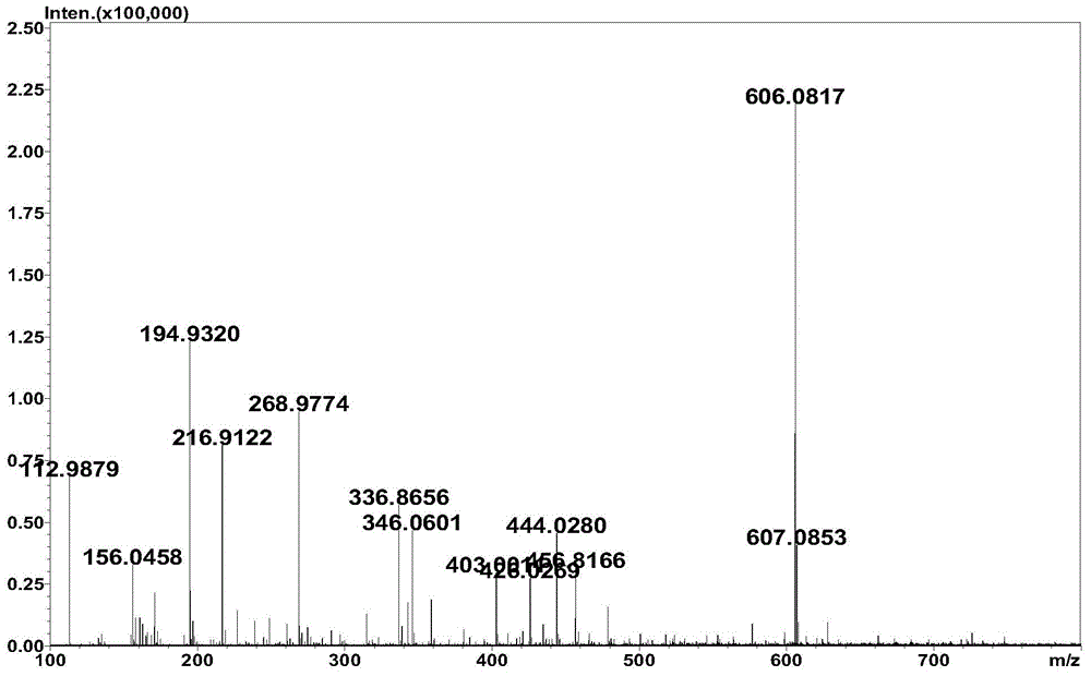 Method for synthesizing hyaluronic acid from monosaccharides as initial substrates by multienzyme coupling