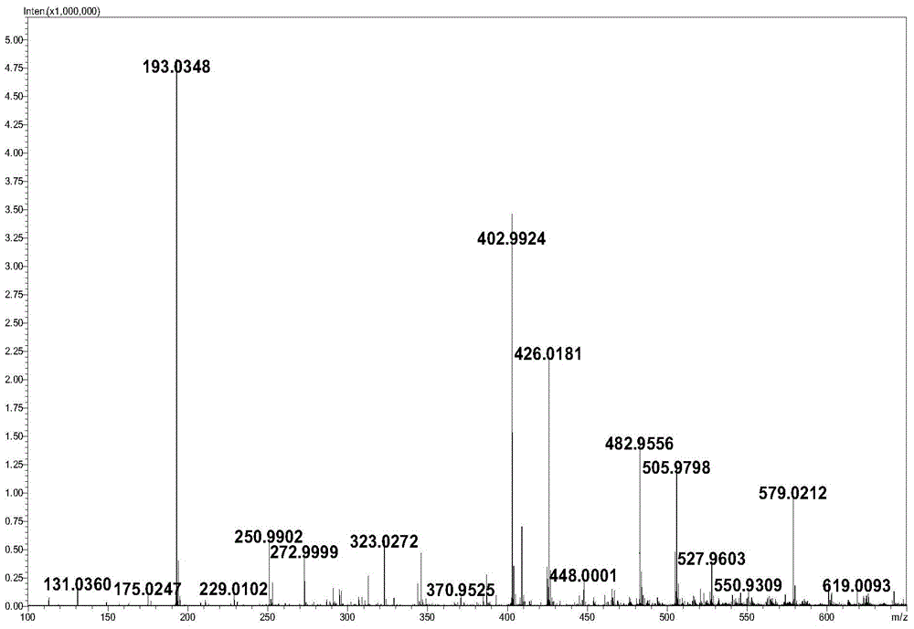 Method for synthesizing hyaluronic acid from monosaccharides as initial substrates by multienzyme coupling