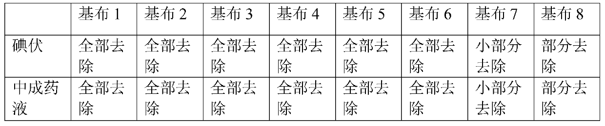 Preparation method of fluorine/silicone co-modified waterborne polyurethane