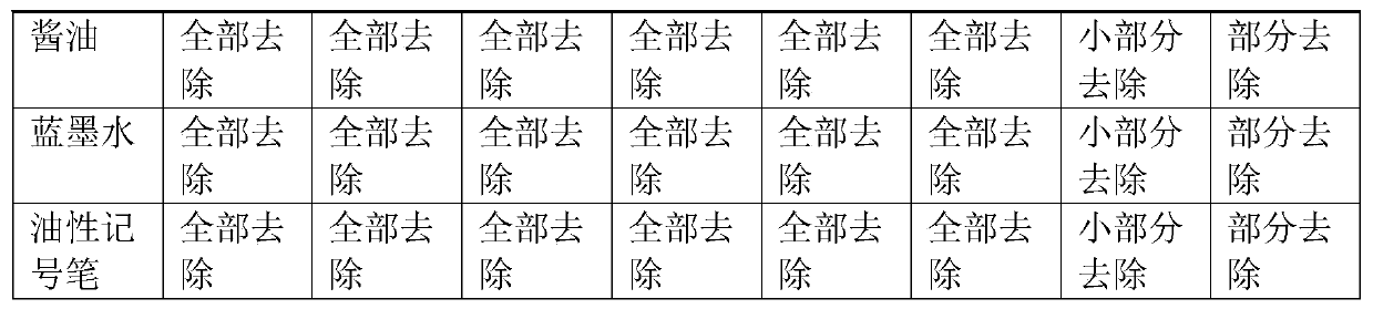 Preparation method of fluorine/silicone co-modified waterborne polyurethane