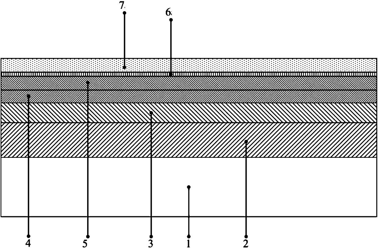 GaN (Gallium Nitride) HEMT (High Electron Mobility Transistor) device and preparation method thereof