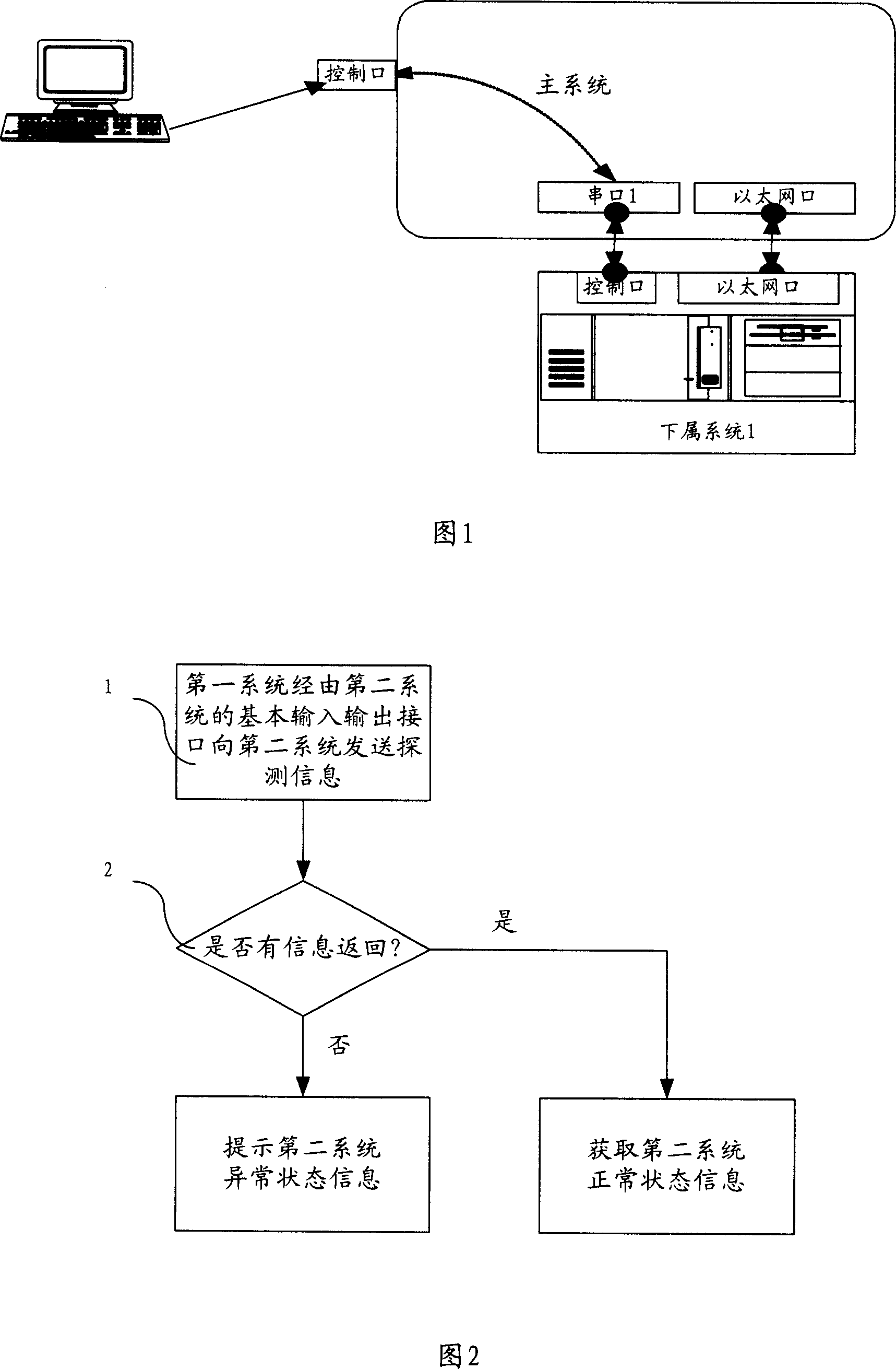 Method and device for obtaining the system status