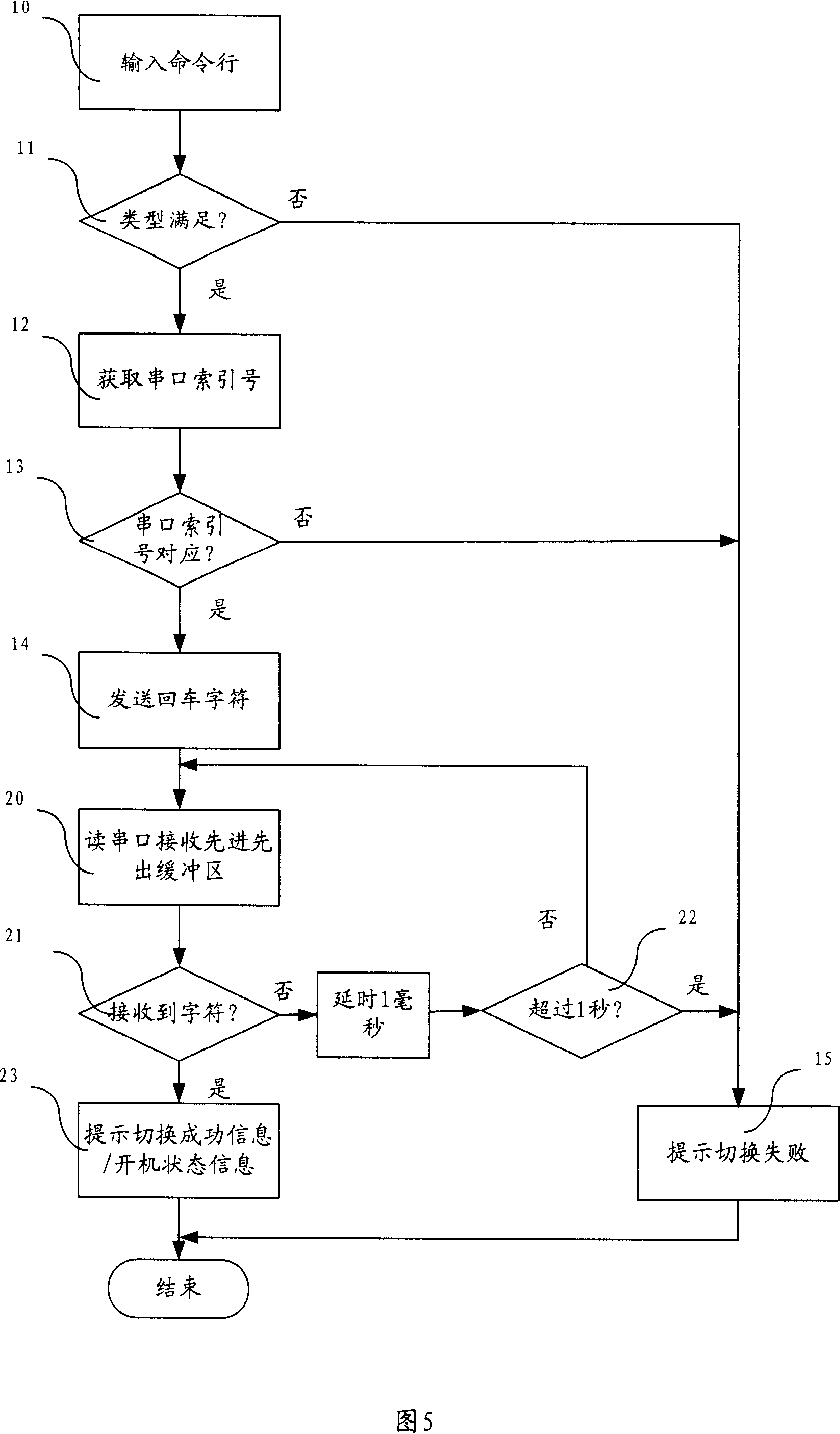 Method and device for obtaining the system status