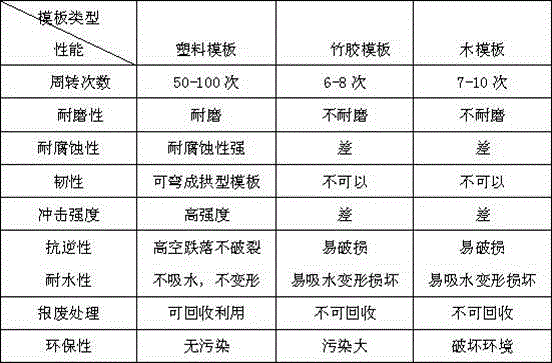 A kind of building plastic formwork and preparation method thereof