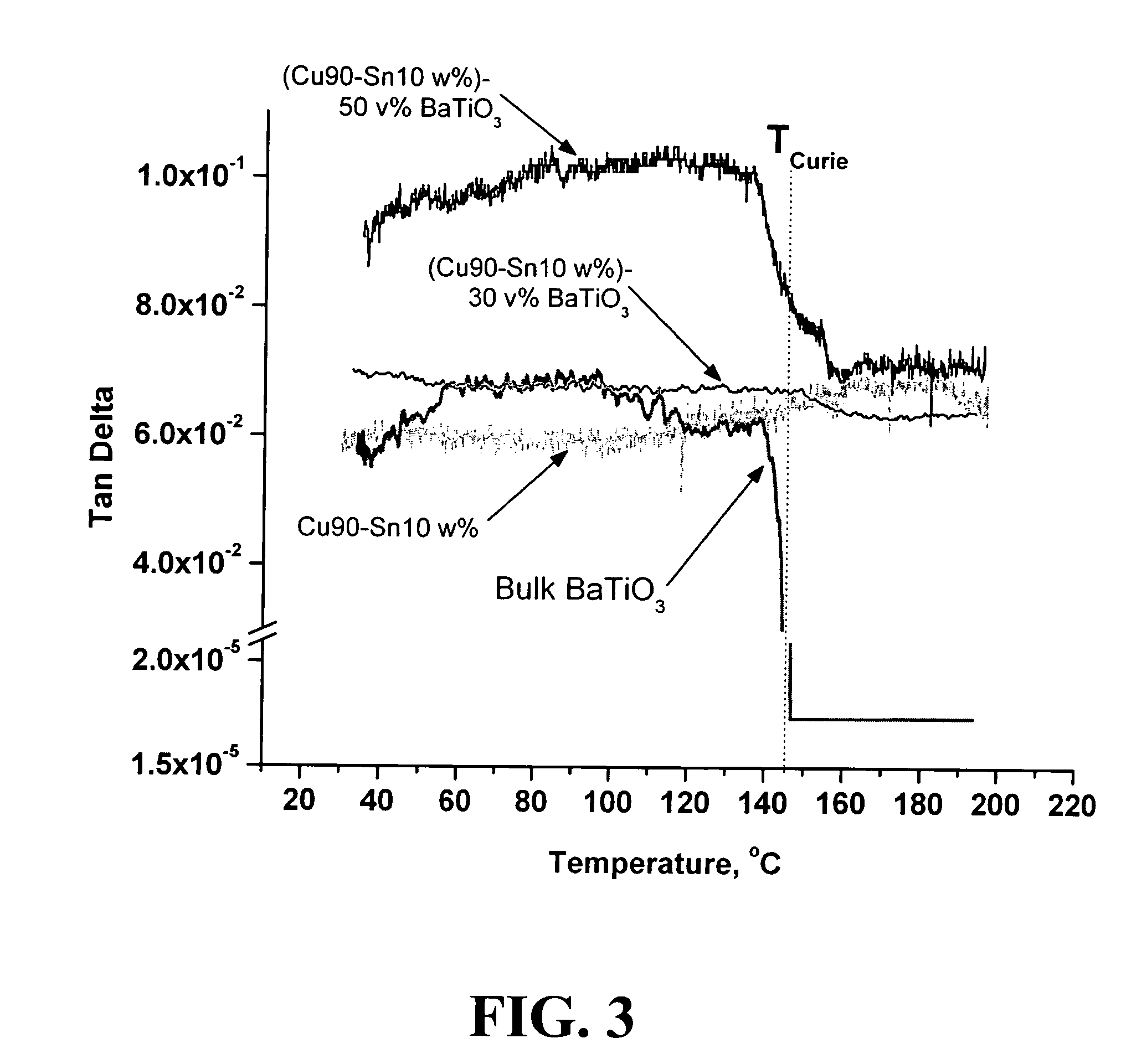 Ferroelastic ceramic-reinforced metal matrix composites