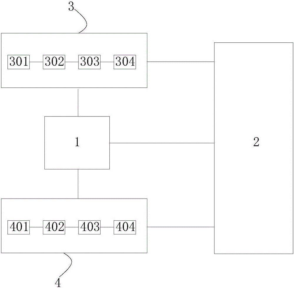 System and method for avoiding collision and obstacle for a driverless bus