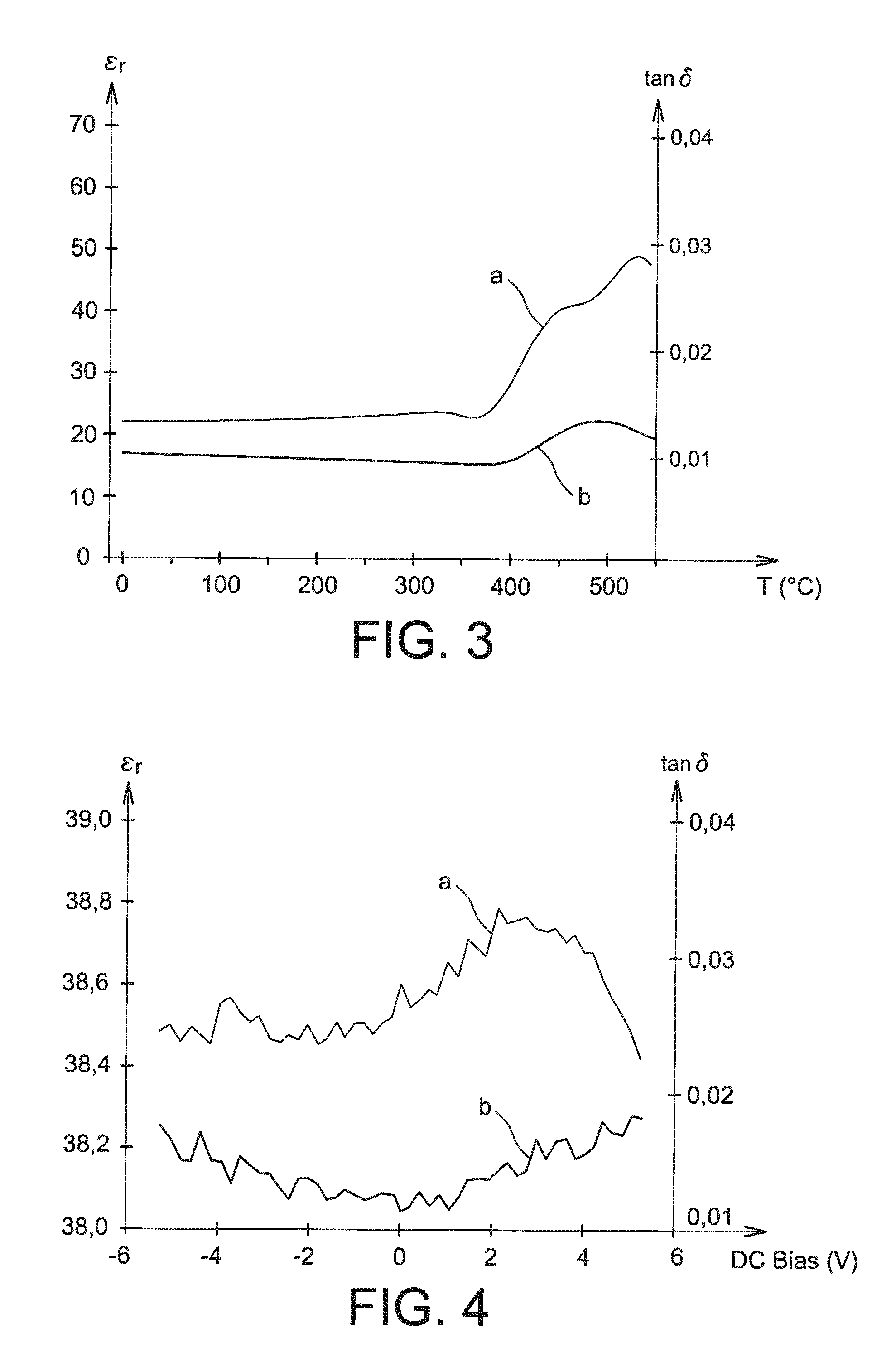 Process for forming a ceramic oxide material with a pyrochlore structure having a high dielectric constant and implementation of this process for applications in microelectronics