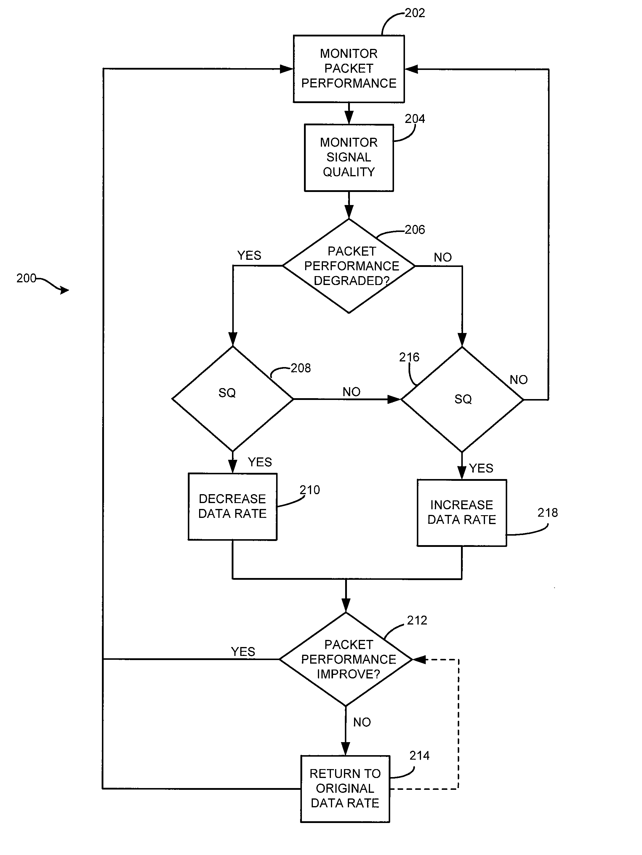 Data rate shifting methods and techniques