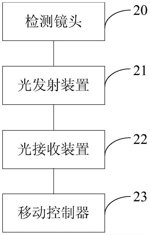 A panel lead detection device and detection method