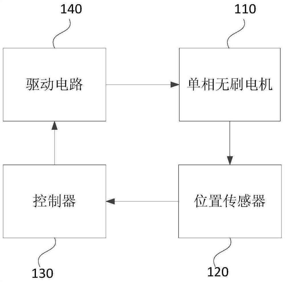 A control method for a single-phase brushless motor