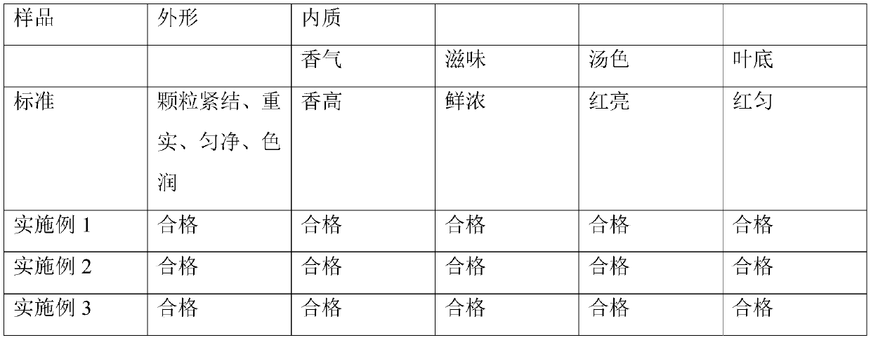 Processing method capable of reducing bitter taste of summer red broken tea