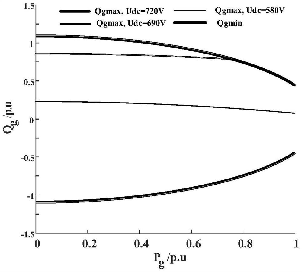 New energy reactive power support analysis method based on extra-high voltage alternating-current and direct-current power grid