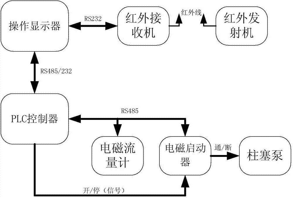 System and method for centrally and automatically feeding mine mining area medicament