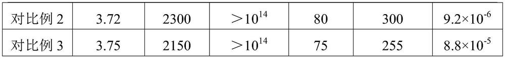 Aluminum oxide ceramic and preparation method thereof