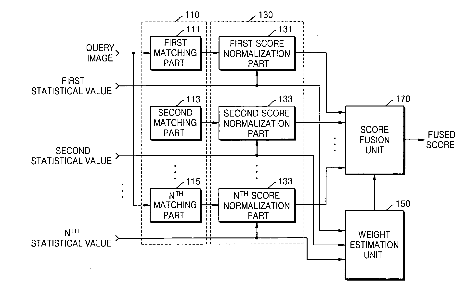 Object verification apparatus and method