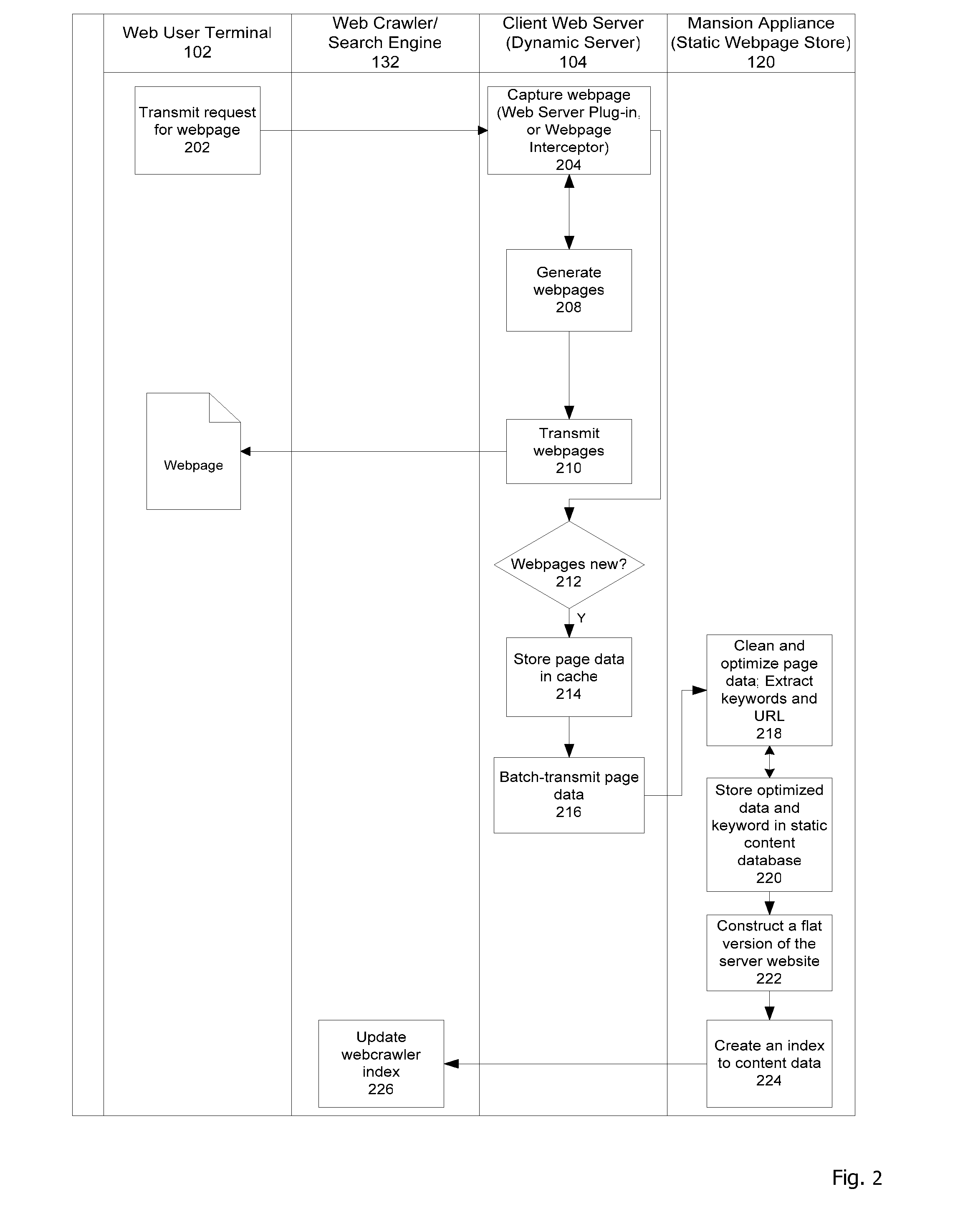 System and method for providing visibility for dynamic webpages