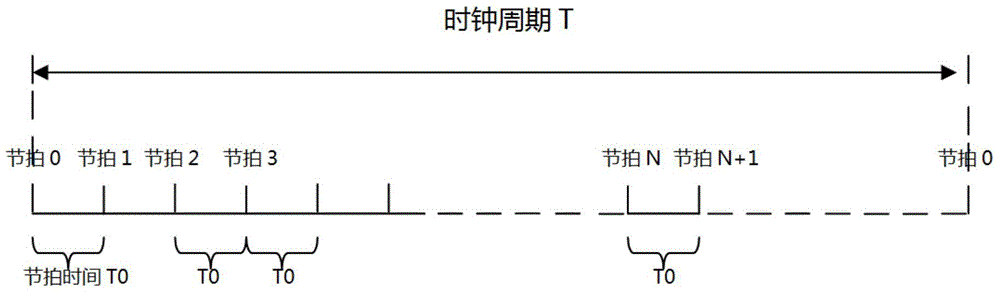 Wireless synchronization control system and method of aviation obstruction lights