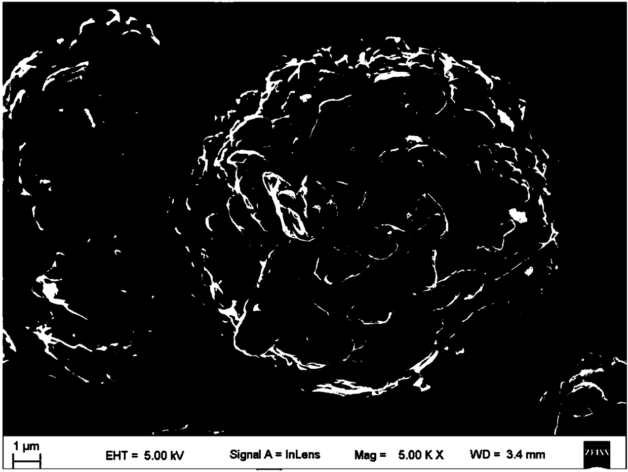 Negative electrode material of lithium-ion battery, preparation method thereof, negative electrode and lithium-ion battery