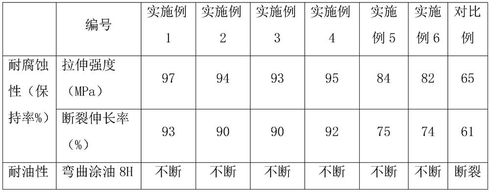 PP composite material suitable for extruded sheet blistering and preparation method and application thereof