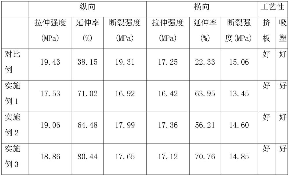 PP composite material suitable for extruded sheet blistering and preparation method and application thereof