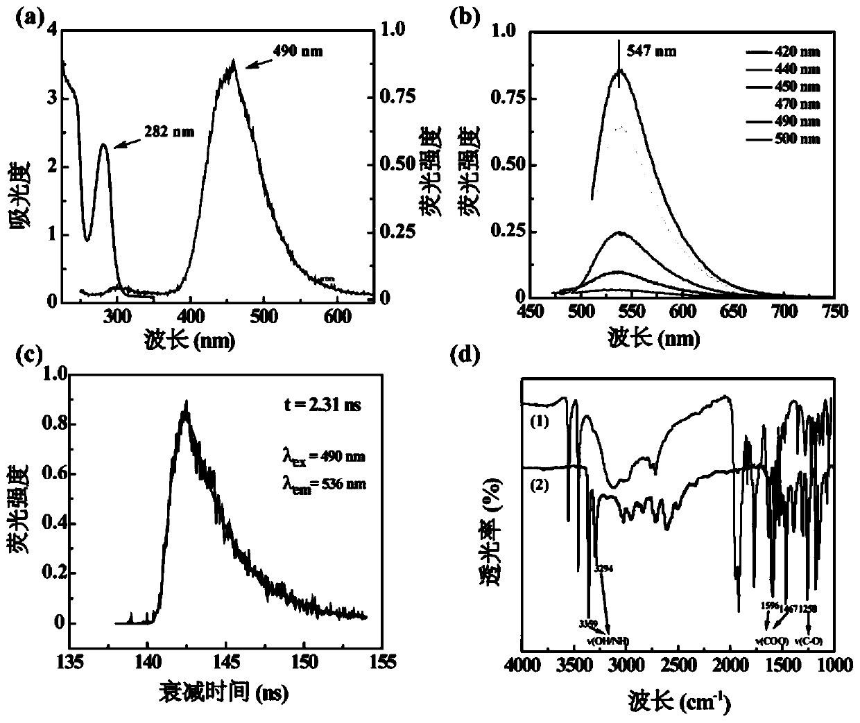 UTMD-based dual drug-loading nano platform and preparation method and application thereof