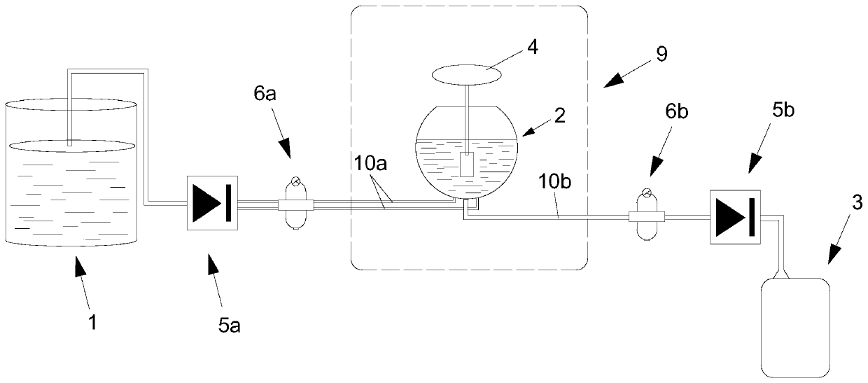 Bladder urine flow turbulence shearing stress simulation system