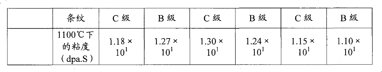 Optical glass and optical element