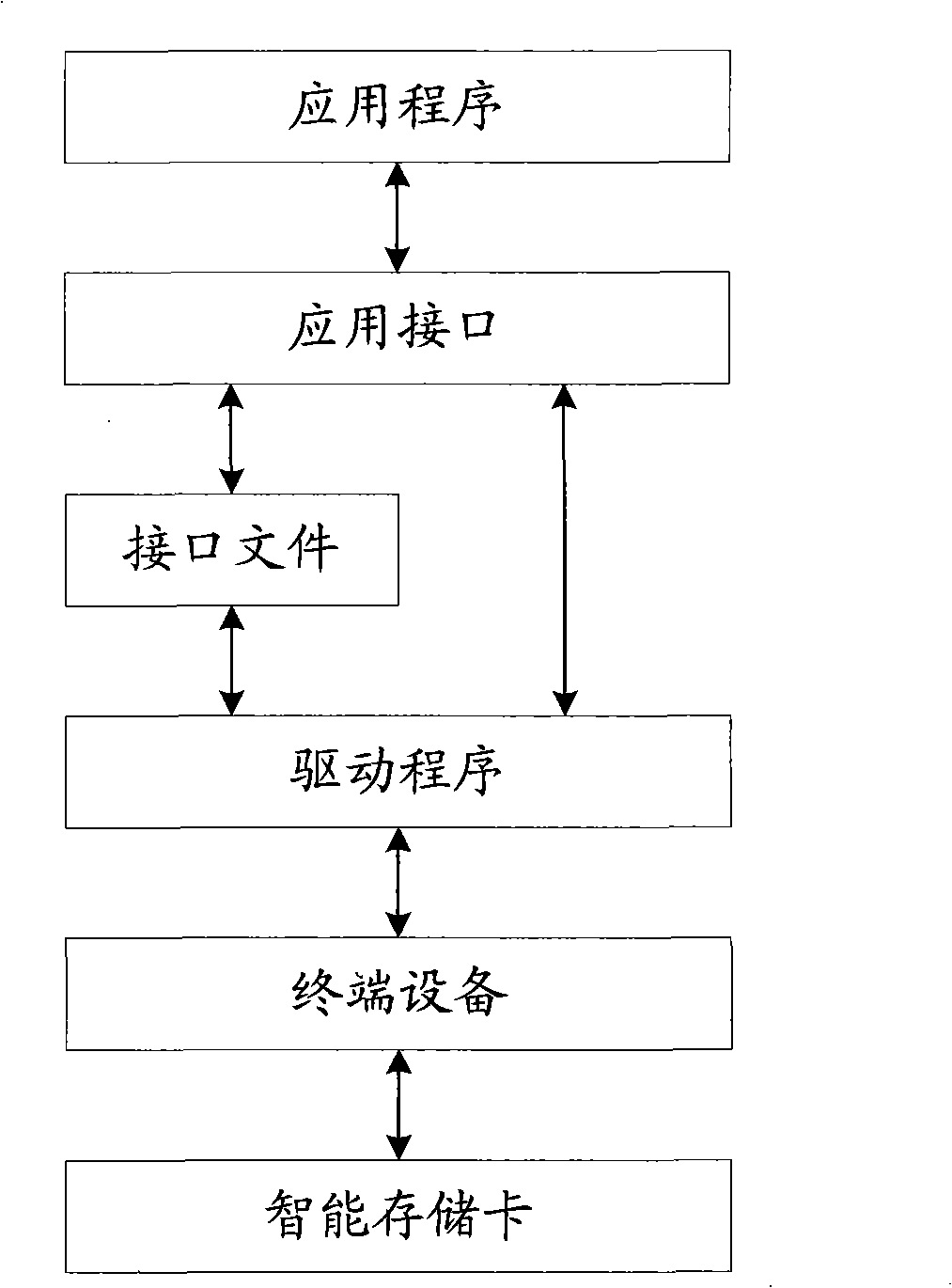 Method for controlling intelligent storing card