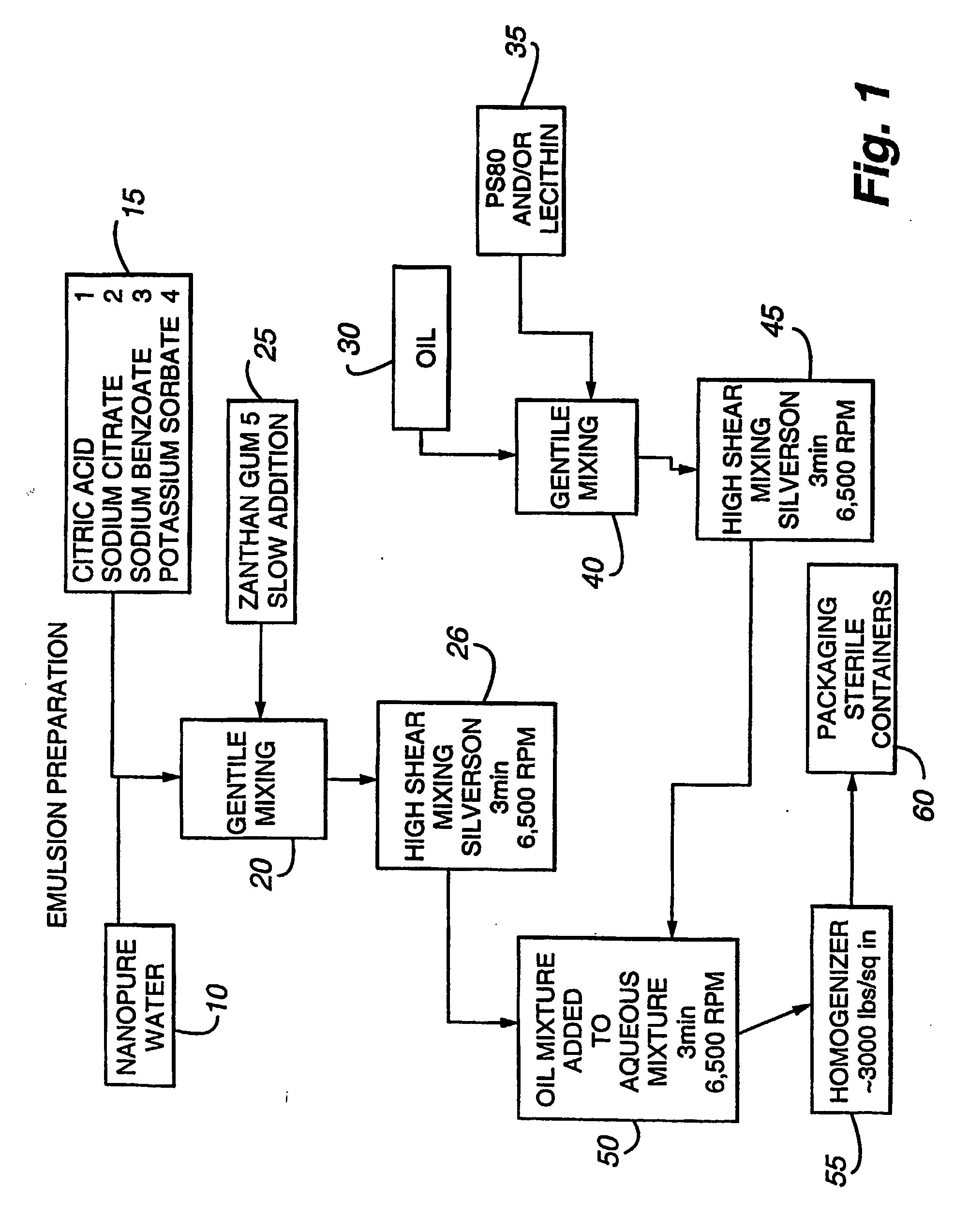 Stable emulsions of oils in aqueous solutions and methods for producing same