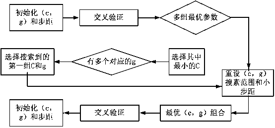 Application of Intelligent Support Vector Machines to Predict the Properties/Toxicity of Polycyclic Aromatic Hydrocarbons