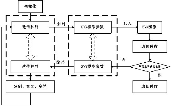 Application of Intelligent Support Vector Machines to Predict the Properties/Toxicity of Polycyclic Aromatic Hydrocarbons