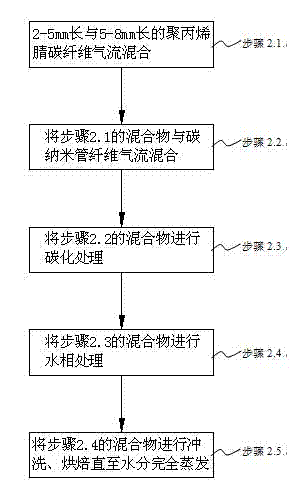 Far infrared carbon fiber low temperature conductive heating paper and preparation method thereof