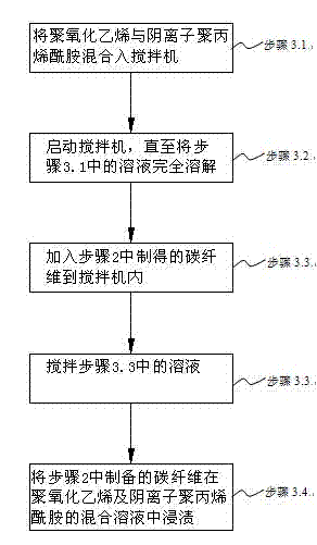 Far infrared carbon fiber low temperature conductive heating paper and preparation method thereof